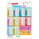 Opredo Kids Poster 2 in 1 - Perkalian & Pembagian