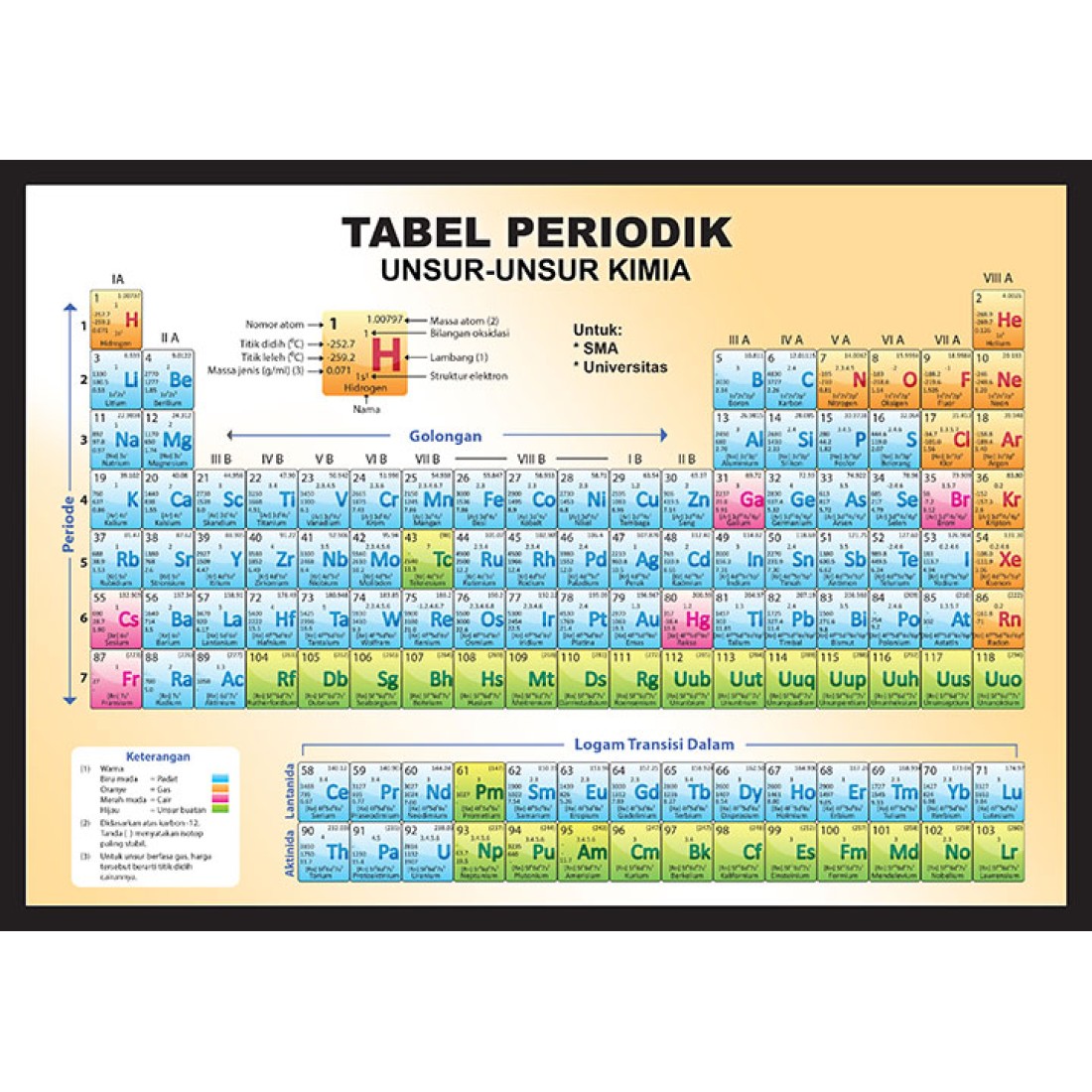 Tabel Periodik Unsur  Unsur  Kimia  SMA Universitas
