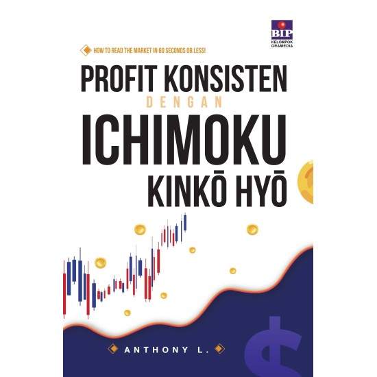 Profit Konsisten dengan Ichimoku Kinko Hyo